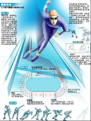 训练 训练